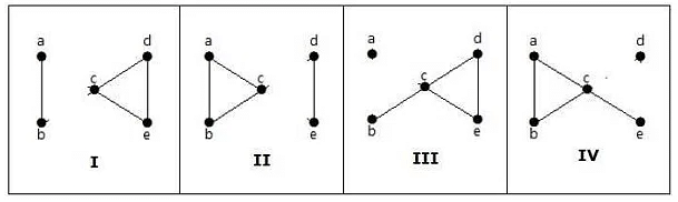 Connectivity | Engineering Mathematics - Engineering Mathematics 