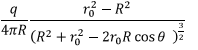 Special Techniques | Electromagnetic Fields Theory (EMFT) - Electrical Engineering (EE)