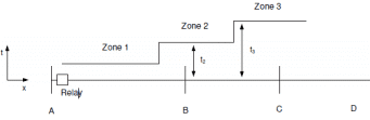 Switchgear & Protection - 2 | GATE Notes & Videos for Electrical Engineering - Electrical Engineering (EE)