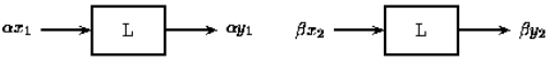 Study Notes for Linear Time Invariant System & Sampling Theorem | Signals and Systems - Electrical Engineering (EE)