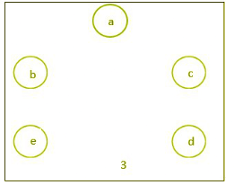 Complement of a Graph | Engineering Mathematics - Engineering Mathematics 