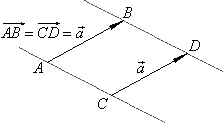 Vectors in Plane | Engineering Mathematics - Engineering Mathematics 