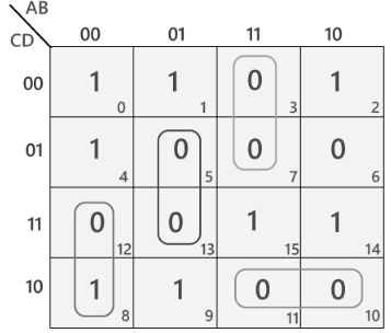 K Map Using Maxterms Simplification using K-map - Digital Circuits - Electronics and ...