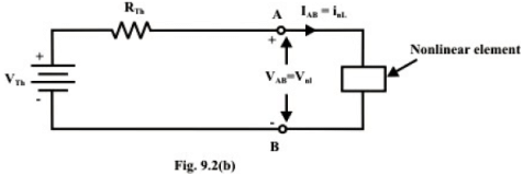 Analysis of DC Resistive Network in Presence of one Non Linear Element | Basic Electrical Technology - Electrical Engineering (EE)