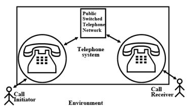 Modelling Timing Constraints | Embedded Systems (Web) - Computer Science Engineering (CSE)