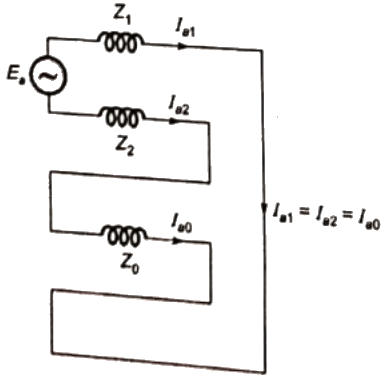 Previous Year Questions- Fault Analysis - 2 | Power Systems - Electrical Engineering (EE)