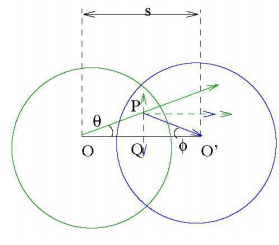 Examples: Electric Field & Potential | Electromagnetic Fields Theory (EMFT) - Electrical Engineering (EE)