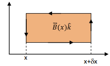 Magnetized Material & Electromagnetic Induction | Electromagnetic Fields Theory (EMFT) - Electrical Engineering (EE)