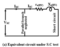 Testing, Efficiency & Regulation | Basic Electrical Technology - Electrical Engineering (EE)