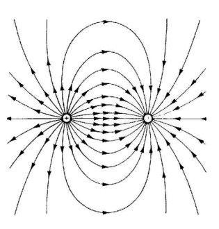 Electric Field & Potential | Electromagnetic Fields Theory (EMFT) - Electrical Engineering (EE)