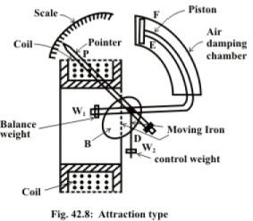 Study of DC-AC Measuring Instruments - 2 | Basic Electrical Technology - Electrical Engineering (EE)