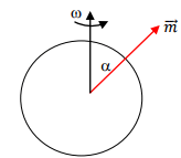 Radiation | Electromagnetics - Electronics and Communication Engineering (ECE)