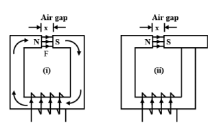 Eddy Current & Hysteresis Loss | Basic Electrical Technology - Electrical Engineering (EE)