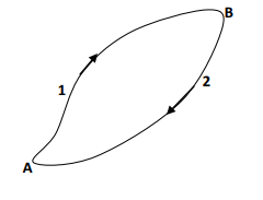 Line & Surface Integrals | Electromagnetic Fields Theory (EMFT) - Electrical Engineering (EE)