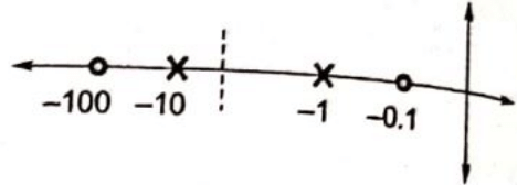 Previous Year Questions- Design of Control Systems | Control Systems - Electrical Engineering (EE)