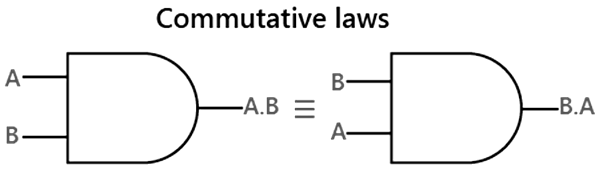 Boolean Laws & Rules | Digital Circuits - Electronics and Communication Engineering (ECE)