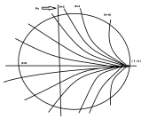 Constant-X-Circles In Smith Chart