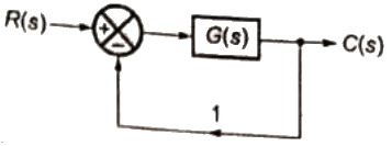 Previous Year Questions- Concepts of Stability | Control Systems - Electrical Engineering (EE)