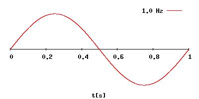 Measurements of Vibrations: Detailed Notes | Sensor & Industrial Instrumentation - Electronics and Communication Engineering (ECE)