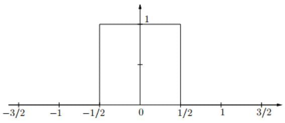 Fourier Transform & Its Properties | Signals and Systems - Electrical Engineering (EE)