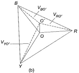 Unbalanced Three Phase Circuits | Network Theory (Electric Circuits) - Electrical Engineering (EE)