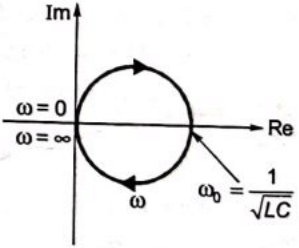 Previous Year Questions- Resonance and Locus Diagrams | Network Theory (Electric Circuits) - Electrical Engineering (EE)