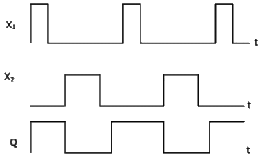 Previous Year Questions- Sequential Logic Circuits - 2 | Analog and Digital Electronics - Electrical Engineering (EE)