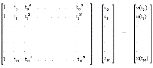 Sampling - Sampling & Reconstruction | Signals and Systems - Electrical Engineering (EE)