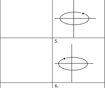 Previous Year Questions- CRO and Electronic Measurements | Electrical and Electronic Measurements - Electrical Engineering (EE)