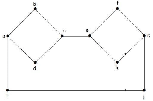 Connectivity | Engineering Mathematics - Engineering Mathematics 