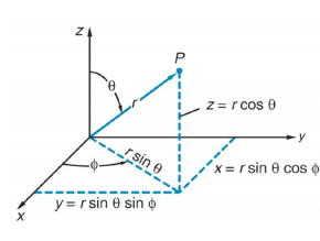 Elements of Vector Calculus: Laplacian | Electromagnetic Fields Theory (EMFT) - Electrical Engineering (EE)