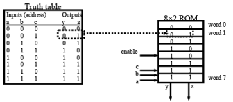 Memory - 1 | Embedded Systems (Web) - Computer Science Engineering (CSE)
