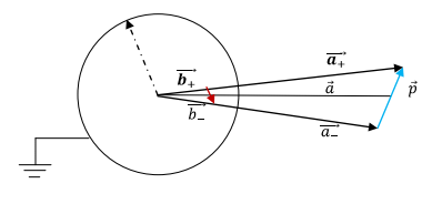 Special Techniques | Electromagnetic Fields Theory (EMFT) - Electrical Engineering (EE)
