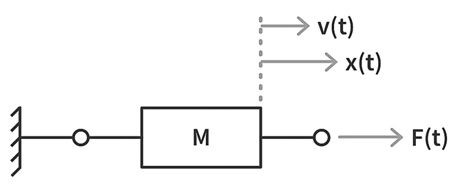 Modelling of Physical Systems | Control Systems - Electrical Engineering (EE)