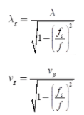 Study Notes: Waveguides | Electromagnetics - Electronics and Communication Engineering (ECE)