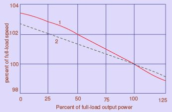 Parallel Operation of Two Generators | Electrical Engineering SSC JE (Technical) - Electrical Engineering (EE)