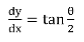 Solved examples on Differentiation | Engineering Mathematics - Civil Engineering (CE)