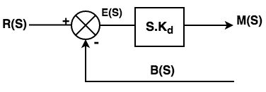 P, PI, & PID Controllers | Control Systems - Electrical Engineering (EE)