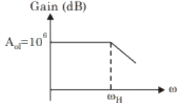 Previous Year Questions- Operational Amplifiers - 1 | Analog and Digital Electronics - Electrical Engineering (EE)