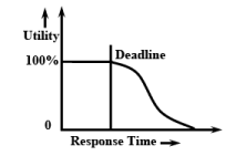 Introduction to Real Time Systems - 3 | Embedded Systems (Web) - Computer Science Engineering (CSE)