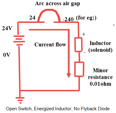 Freewheel Diode | Power Electronics - Electrical Engineering (EE)