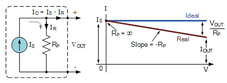 Current Sources | Network Theory (Electric Circuits) - Electrical Engineering (EE)