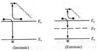 Carrier Transport | Electronic Devices - Electronics and Communication Engineering (ECE)