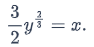 Initial and boundary value problems | Engineering Mathematics for Electrical Engineering - Electrical Engineering (EE)