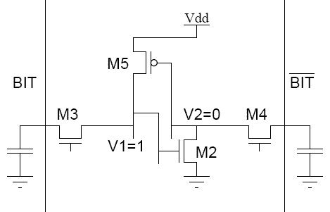 Static Random Access Memory (SRAM) - Electrical Engineering (EE)