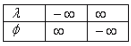 Properties of LTI System | Signals and Systems - Electrical Engineering (EE)