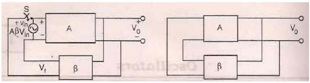Feedback and Oscillator Circuit (Part - 3) - Electrical Engineering (EE)