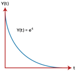 The Concept of Stability and its Necessary Conditions | Control Systems - Electrical Engineering (EE)