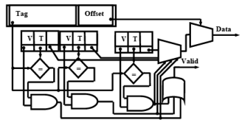 Memory - 2 | Embedded Systems (Web) - Computer Science Engineering (CSE)