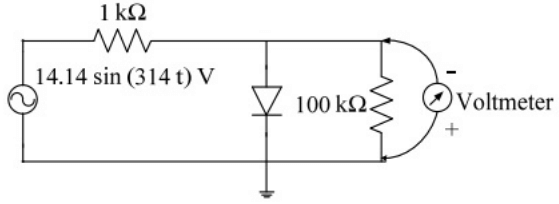 Previous Year Questions- Galvanometers, Voltmeters and Ammeters